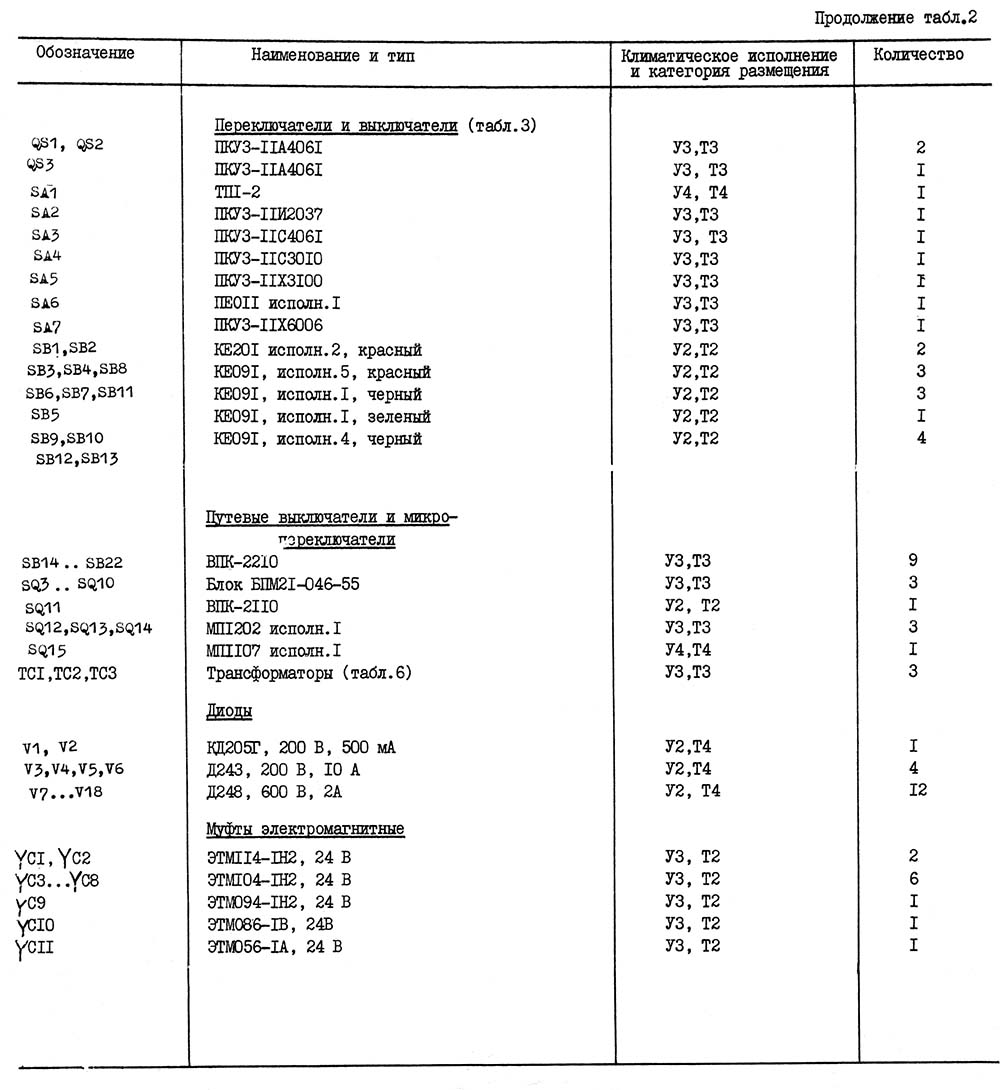 Список елементів схеми електрической принципиальной консольно-фрезерного верстата